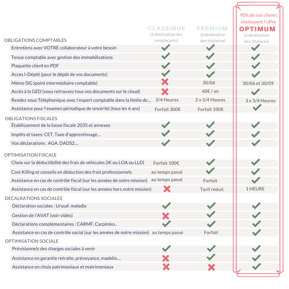 comptabilité santé tarifs